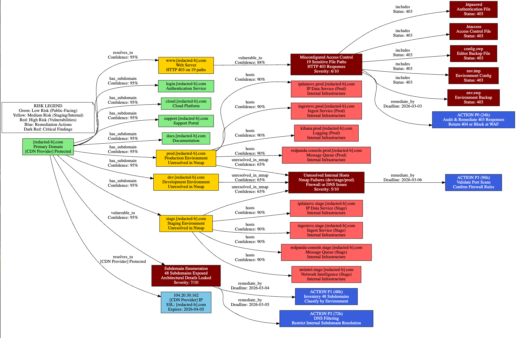 Hackerdogs.ai gallery image