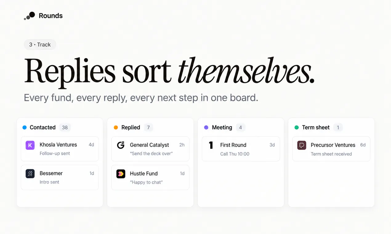 Rounds gallery image