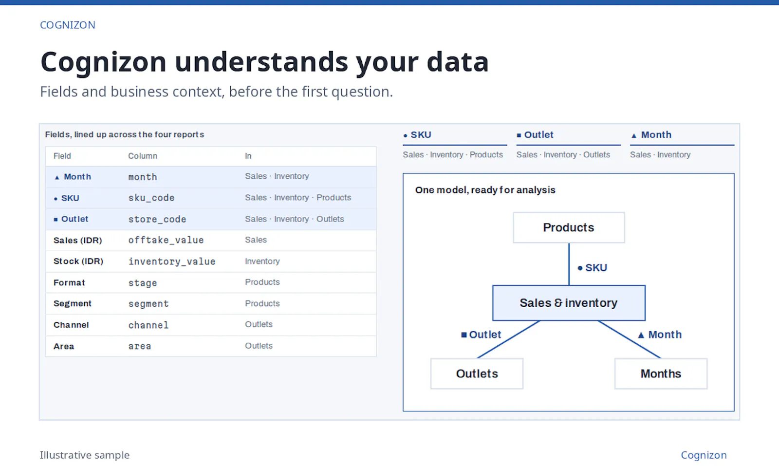 Cognizon AI screenshot 1