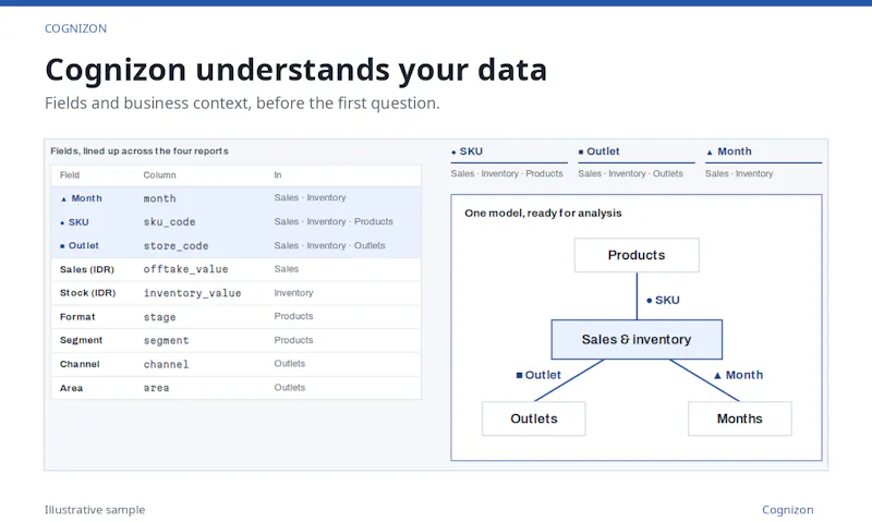 Cognizon AI screenshot 1