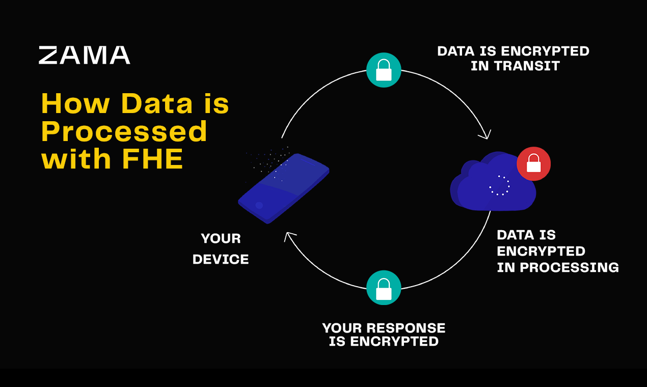 6-min Intro to End-to-End Encryption gallery image