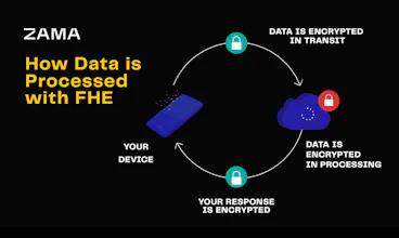 6-min Intro to End-to-End Encryption gallery image