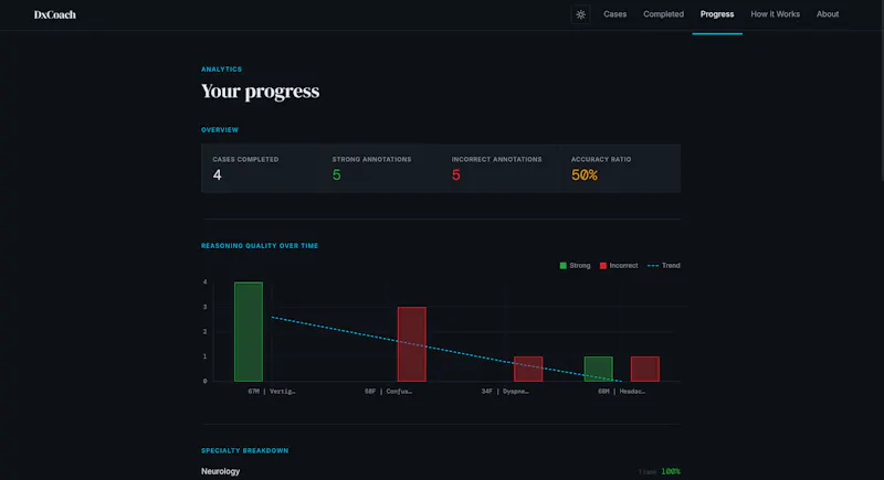 DxCoach screenshot 5
