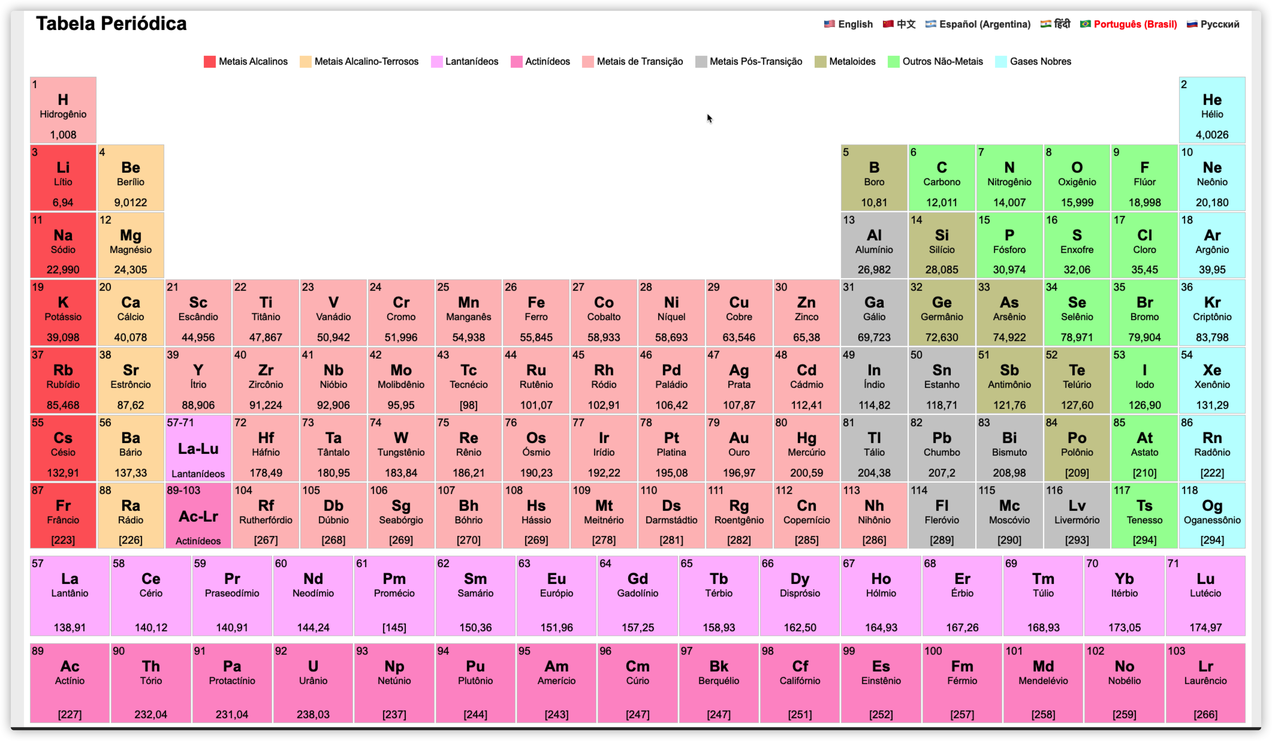 Tabella periodica degli elementi media 3