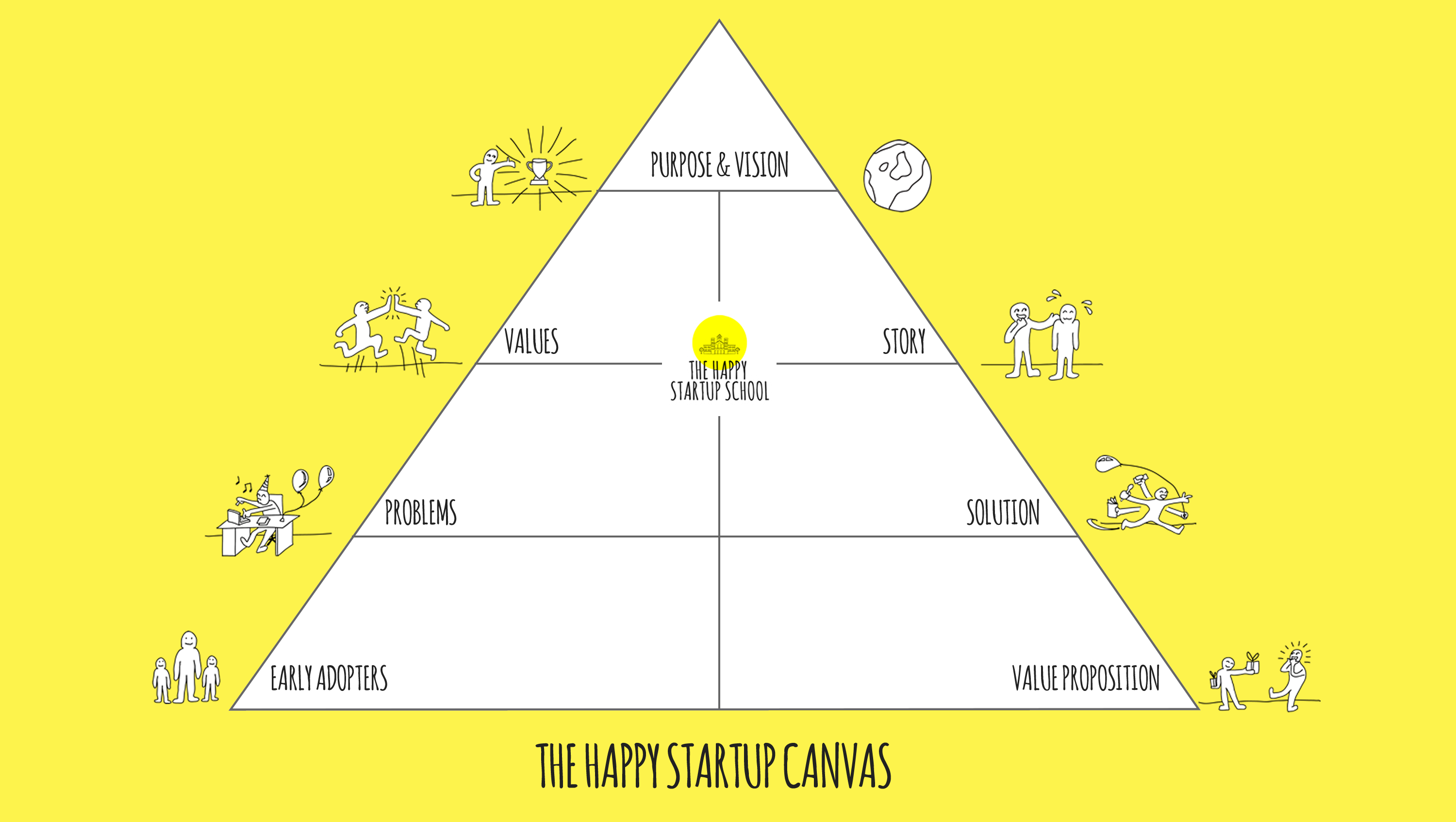 Happy Startup Canvas gallery image