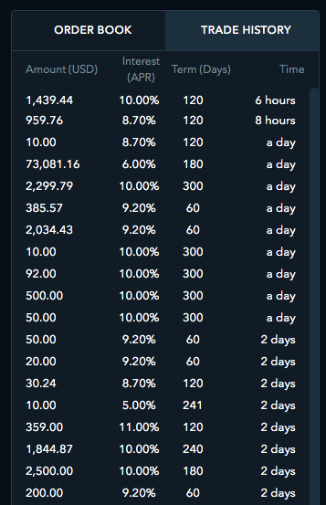 Constant P2P Lending gallery image