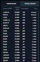 Constant P2P Lending gallery image