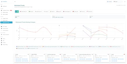 Trend Now gallery image