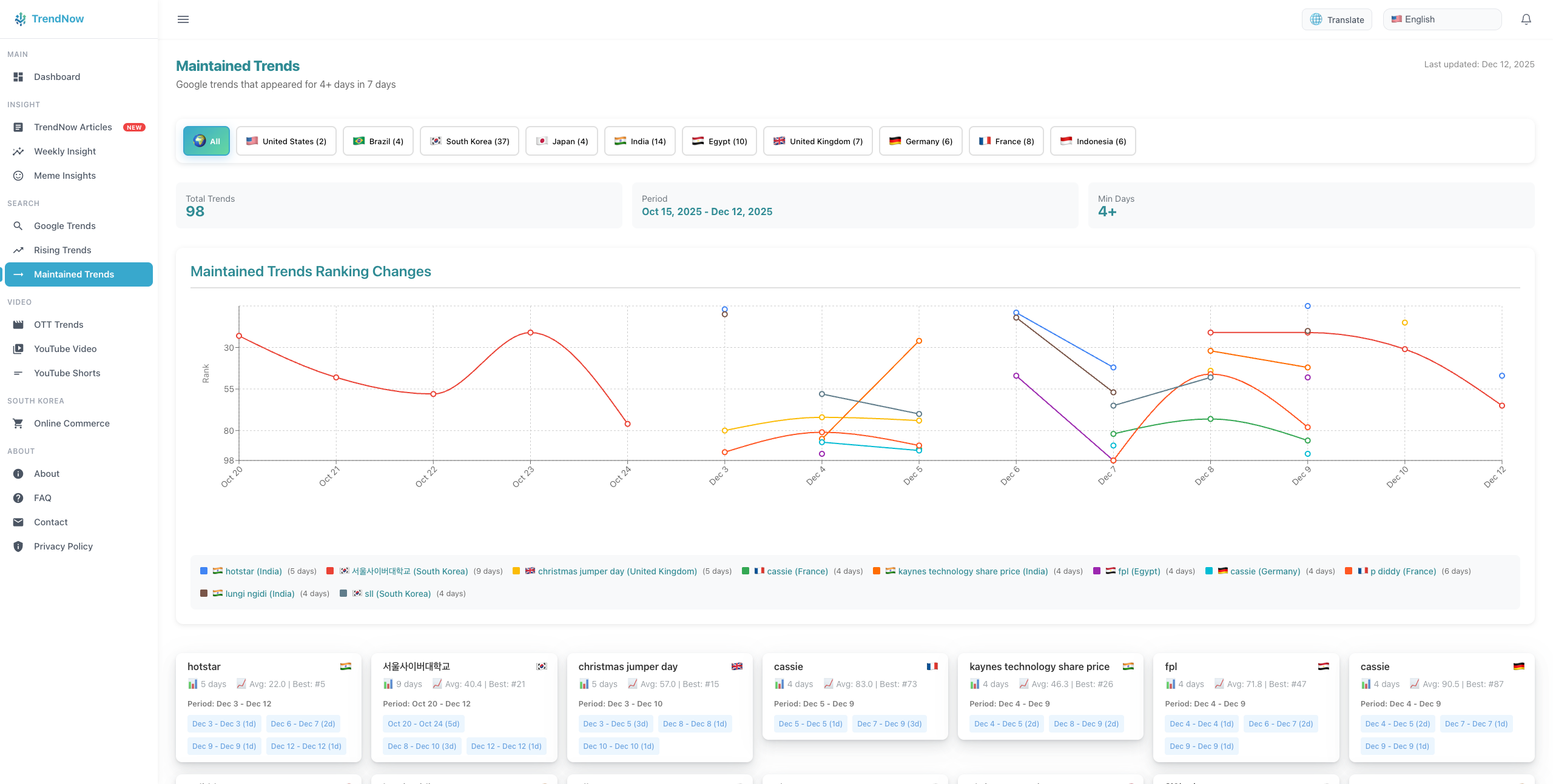 Trend Now - Main product screenshot demonstrating key features and user interface