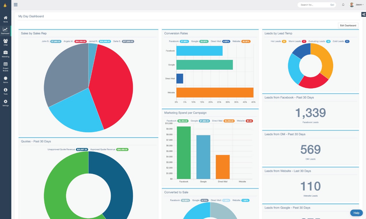 Teknologi Pulse CRM media 2