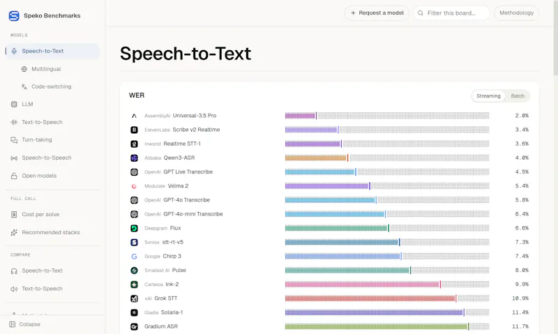 Speko screenshot 7