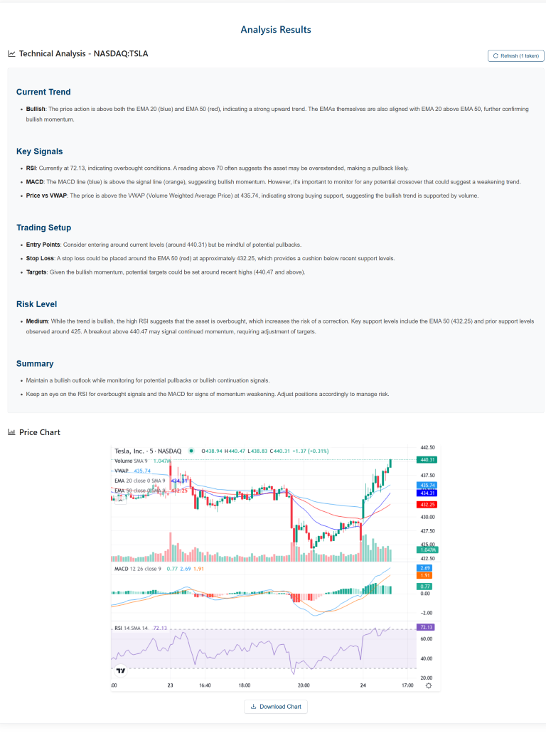 Média Alphashout - Analyse d'investissement de qualité institutionnelle 4