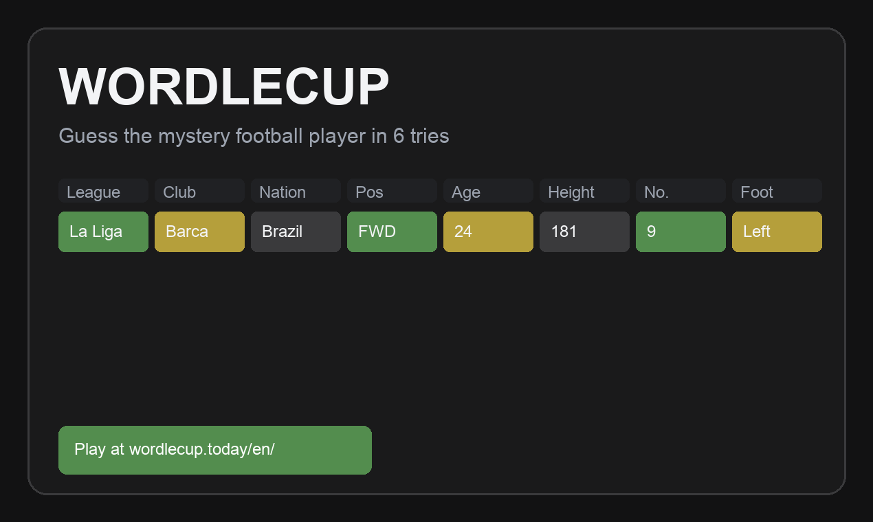 Wordlecup - Main product screenshot demonstrating key features and user interface