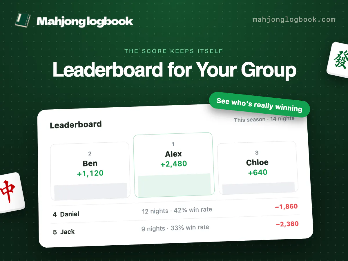Mahjong Logbook gallery image