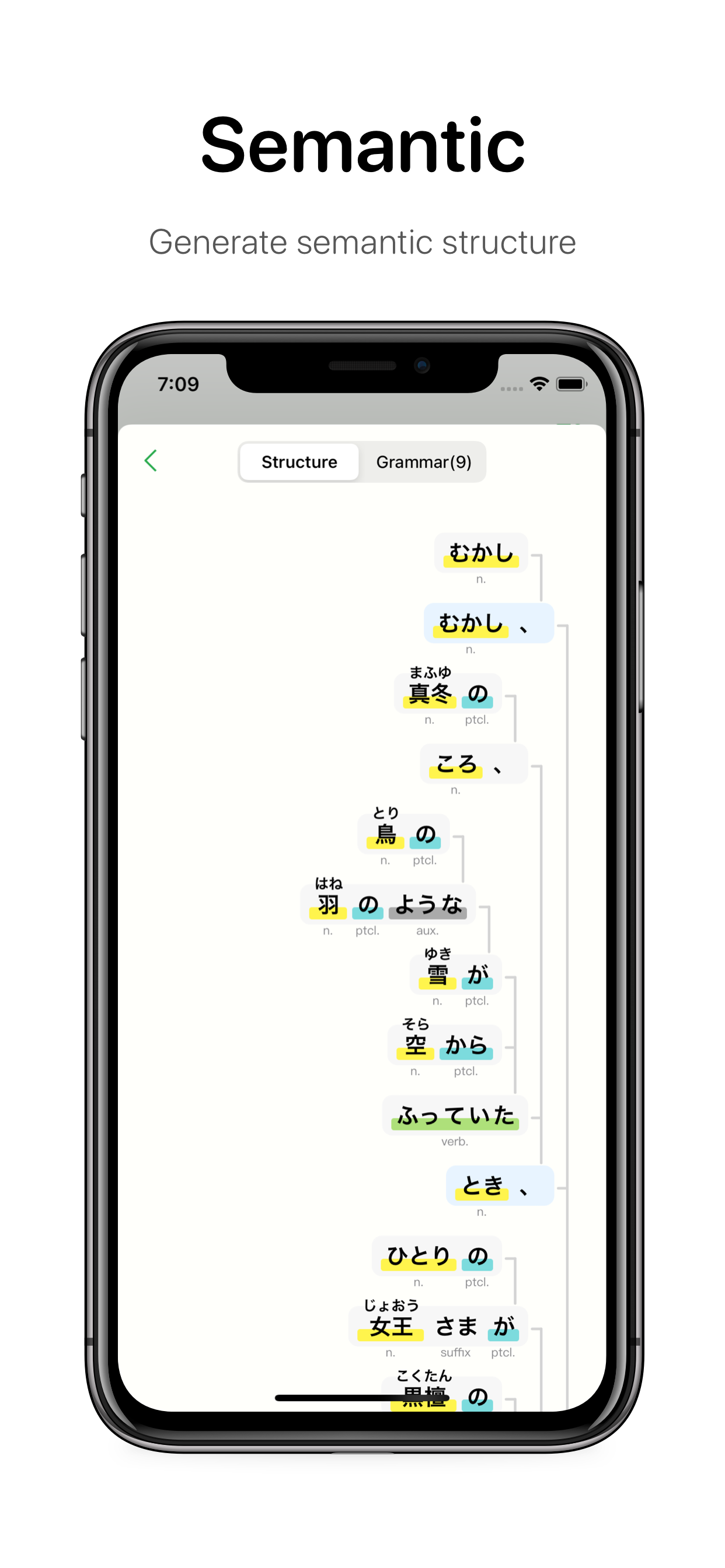 Oyoti - Analizzatore e grammatica giapponese basato sull'apprendimento automatico media 5
