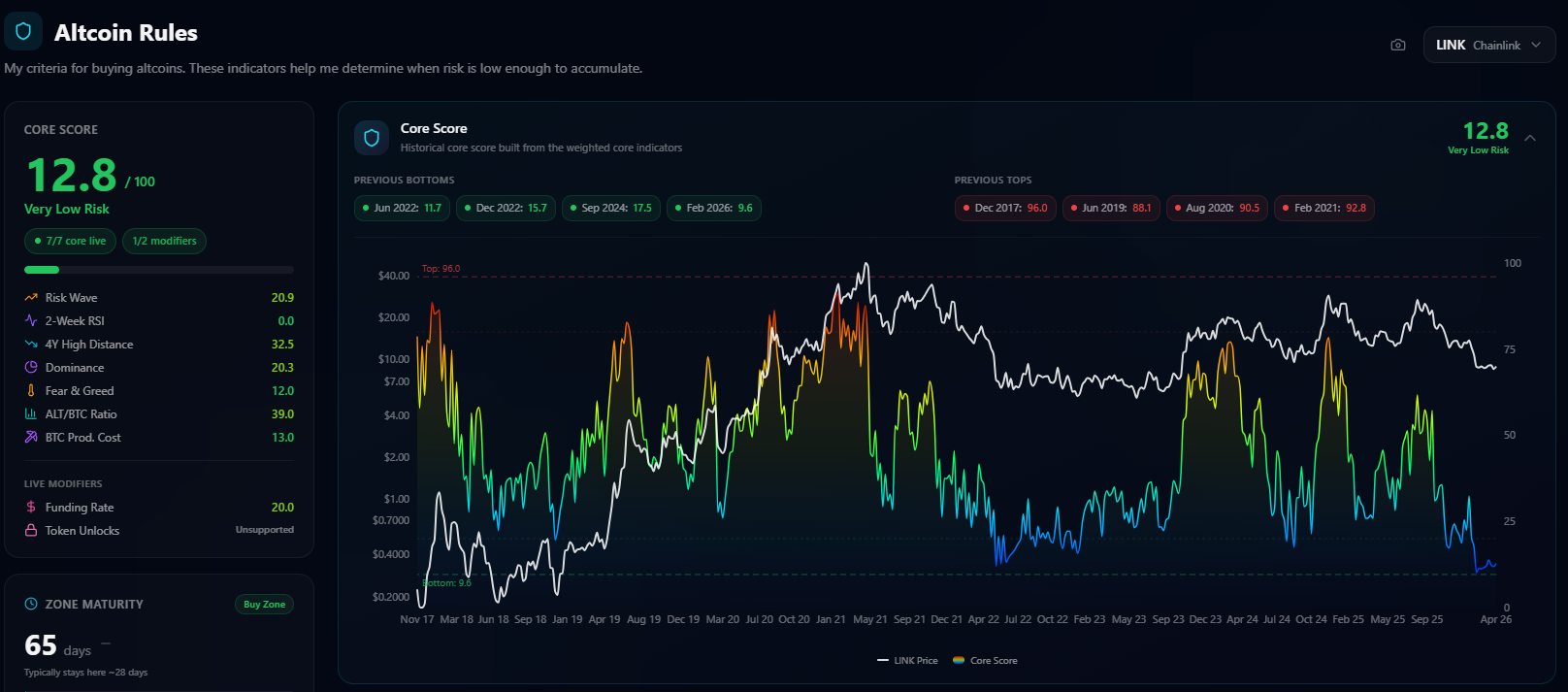 Altcoin Rules gallery image