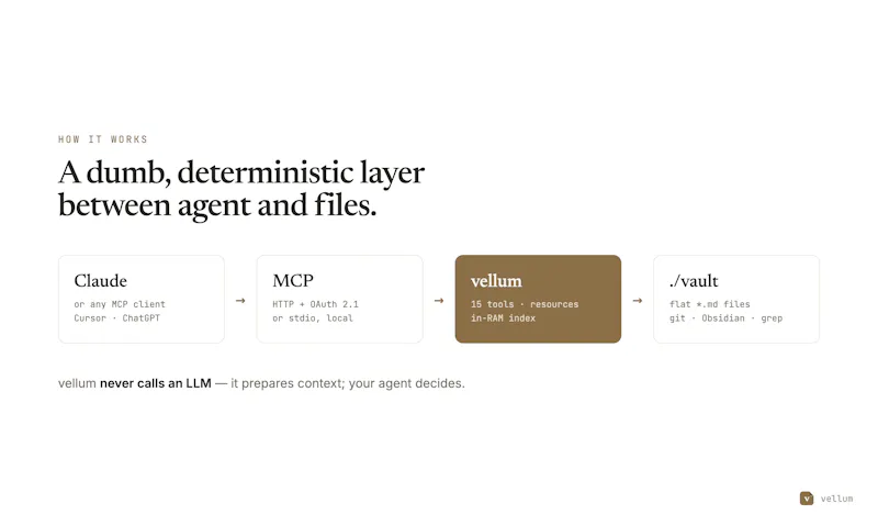Vellum screenshot 3