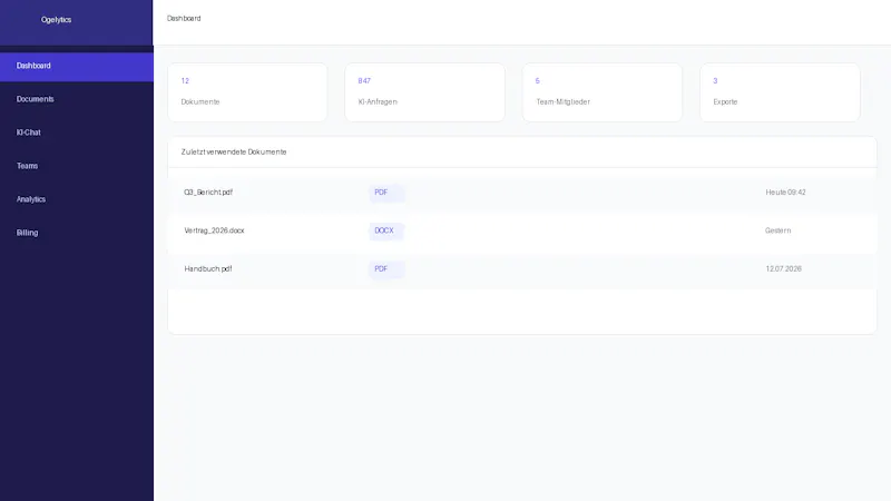 Ogelytics AI Workspace screenshot 2