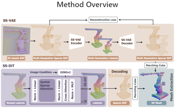 Neural4D gallery image