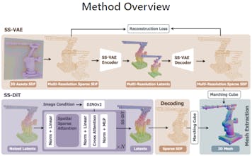 Neural4D gallery image
