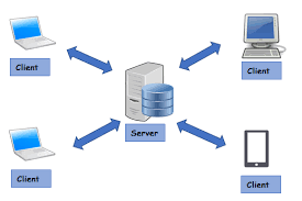 Busy software client serve Edition