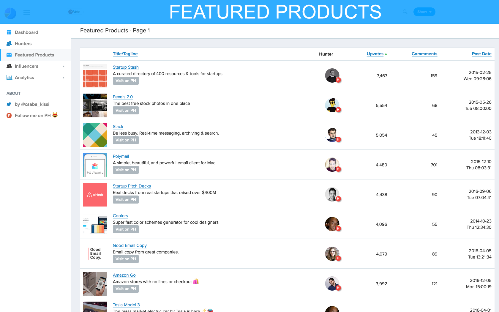 Hunter Analysis gallery image