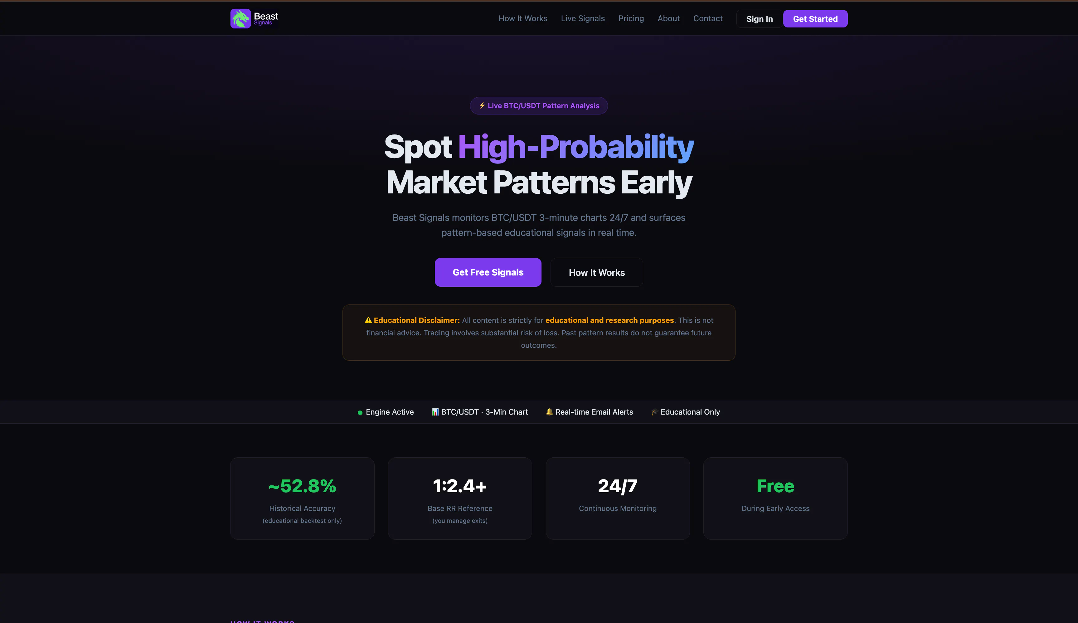BeastSignals gallery image