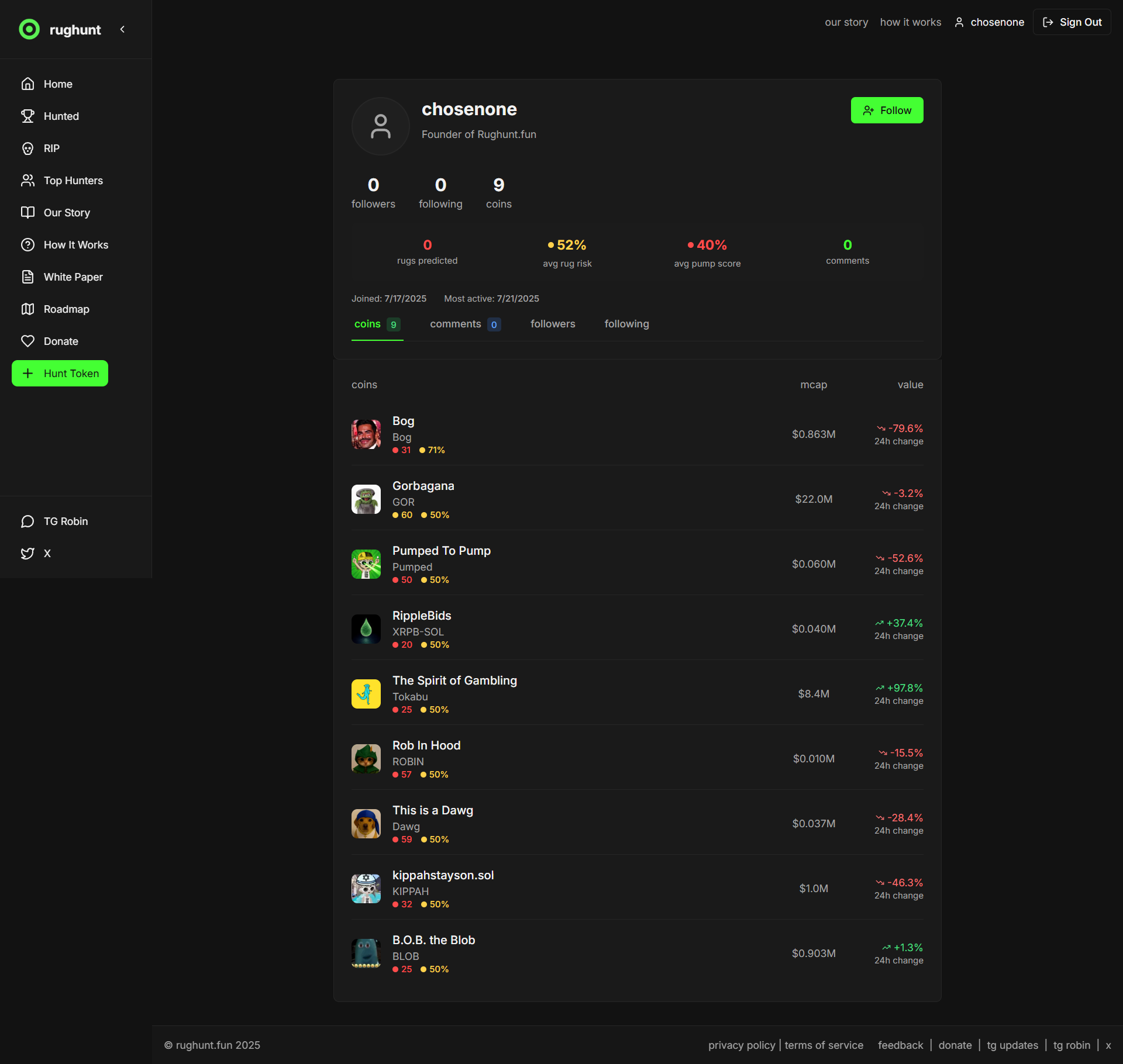 Rughunt media 3