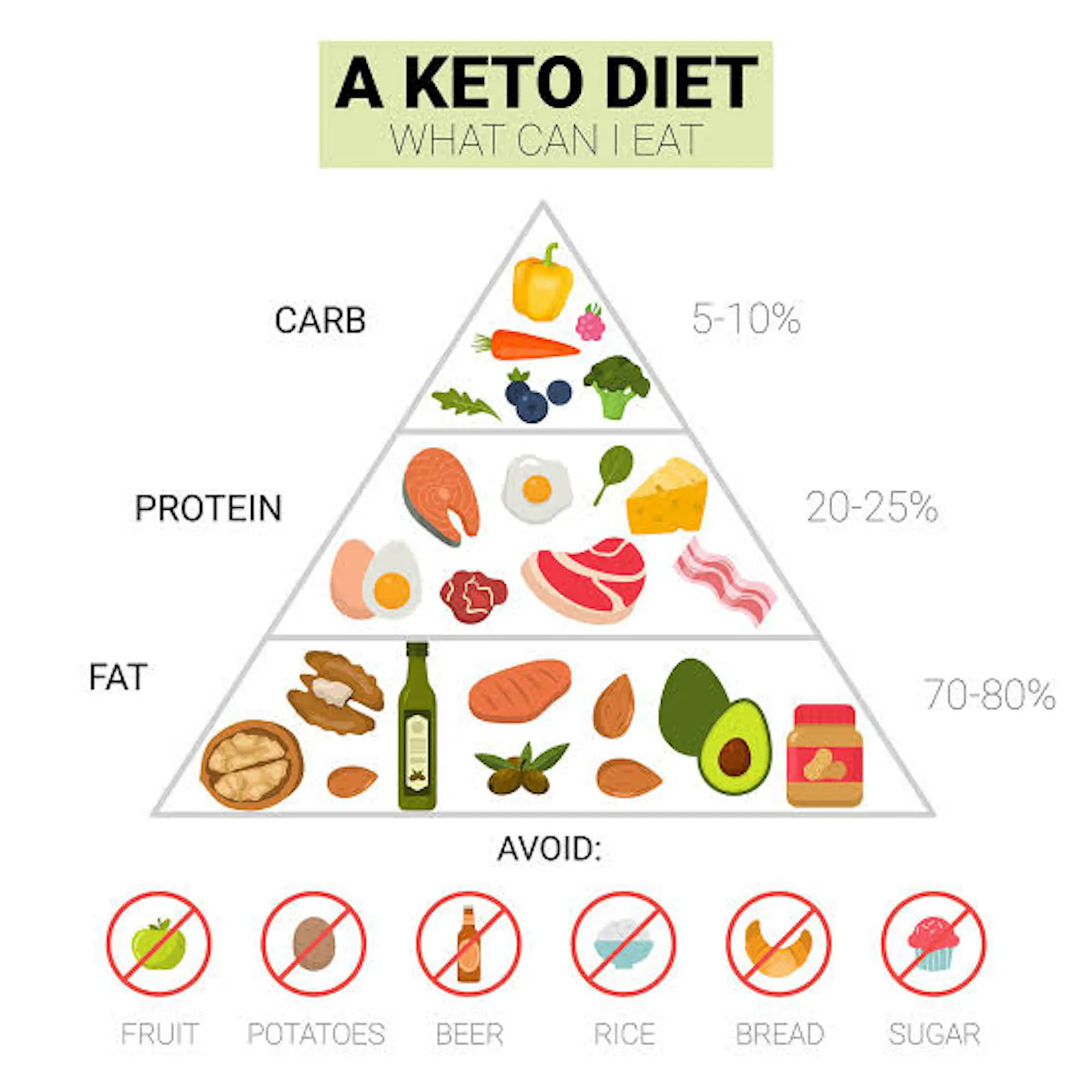 KETOGENIC DIET screenshot 1