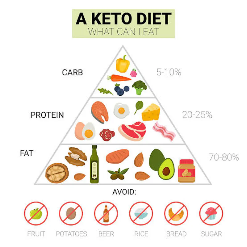 KETOGENIC DIET screenshot 1