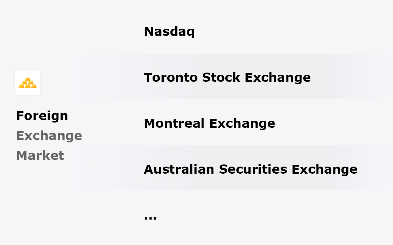 Finance Toolbar - Stock Ticker gallery image