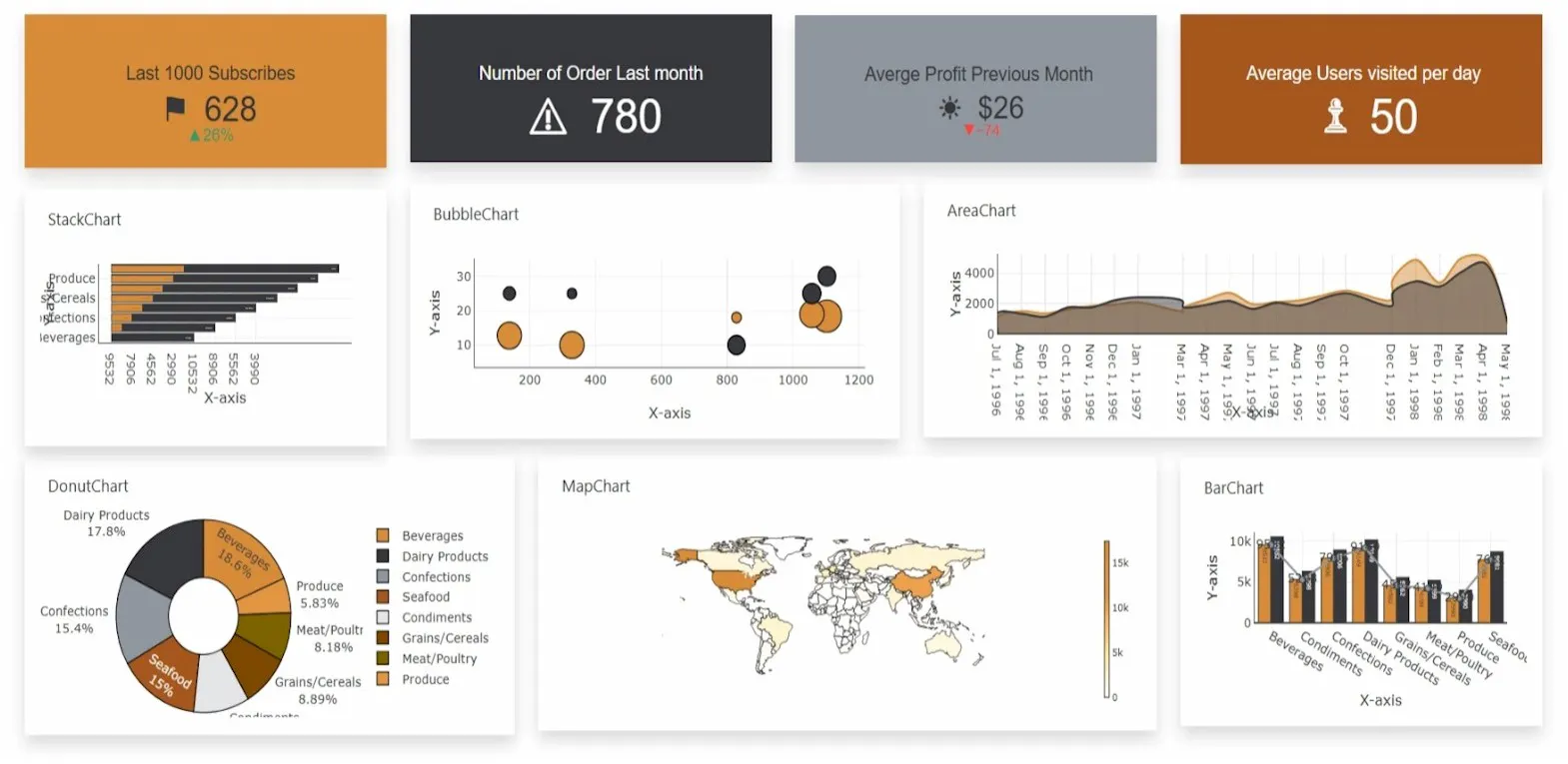 Dashboard Builder  gallery image