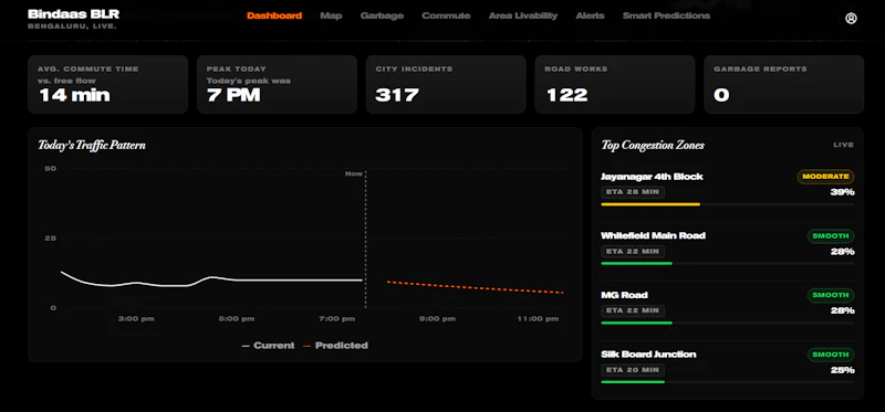 Bindaas BLR screenshot 5