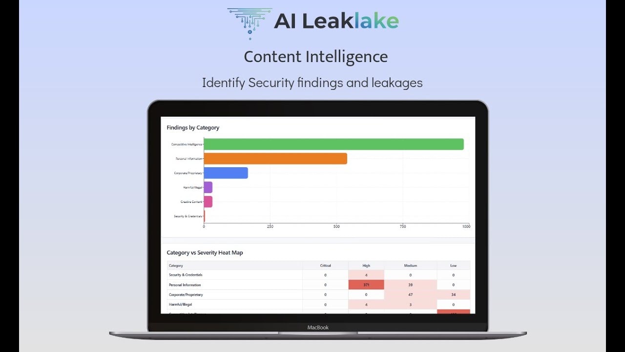Identify AI data leaks,public or private gallery image