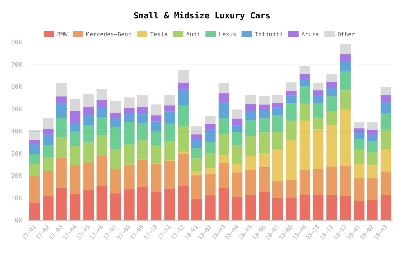 HyperCharts gallery image