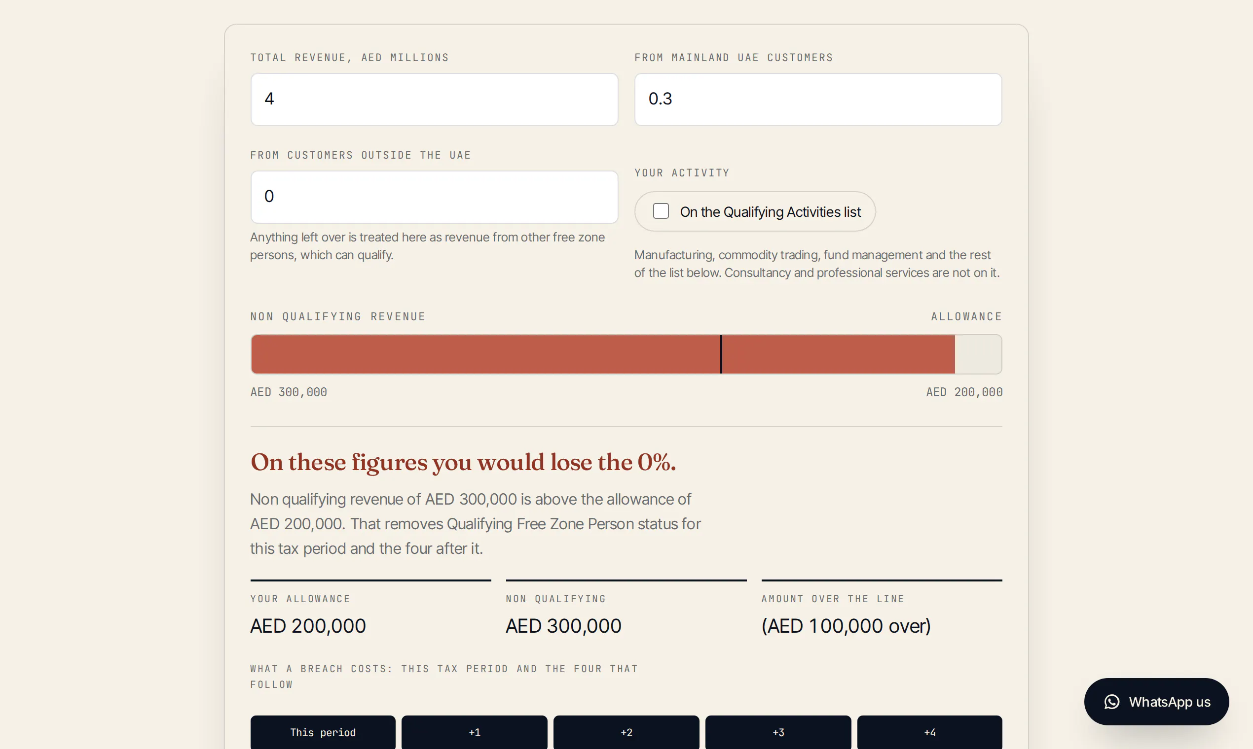 Free Zone 0% Corporate Tax Check gallery image