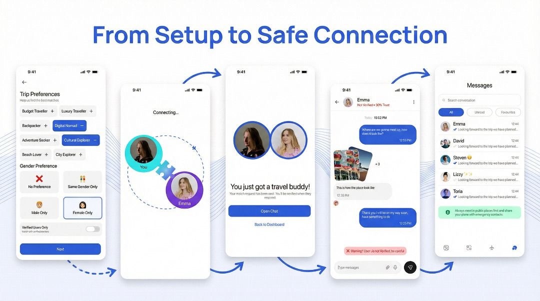 SoloSafe gallery image