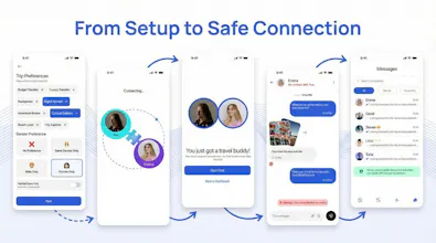 SoloSafe gallery image