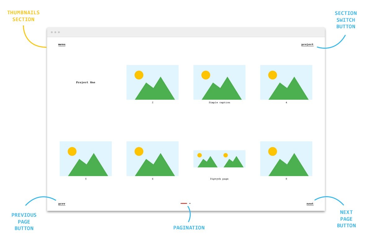 Foliodot gallery image