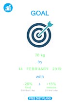 Goal Date/Weight Calculator gallery image