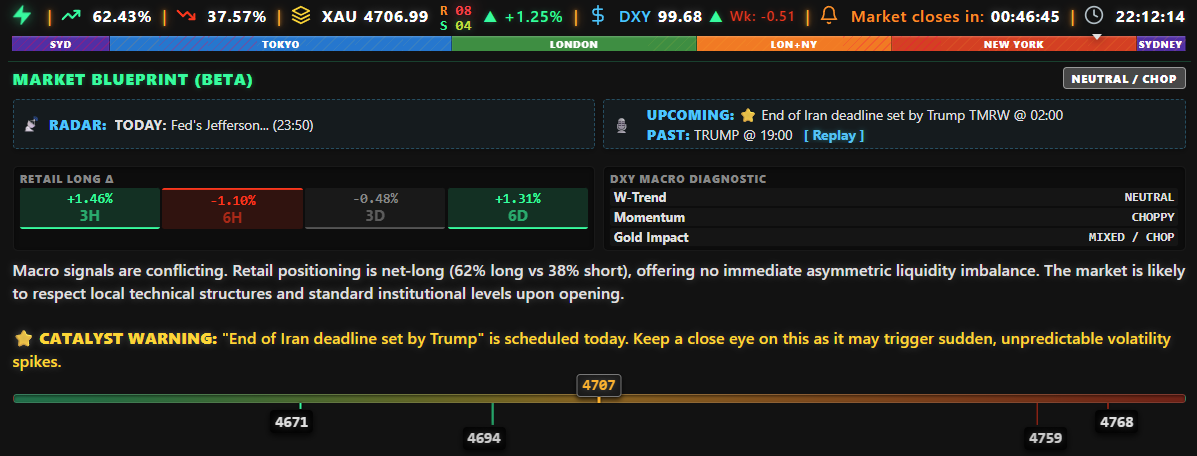 ForexSentinel gallery image