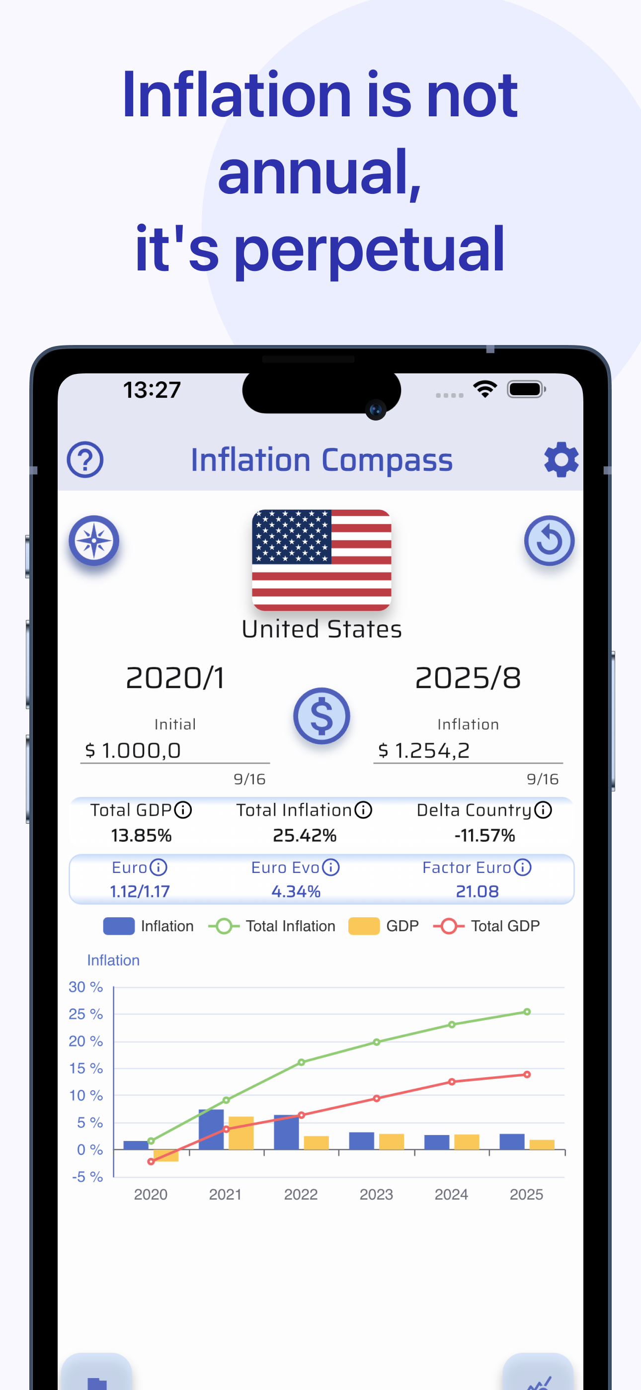 Compass per inflazione - Inflazione, economia, app, globale, PIL media 2