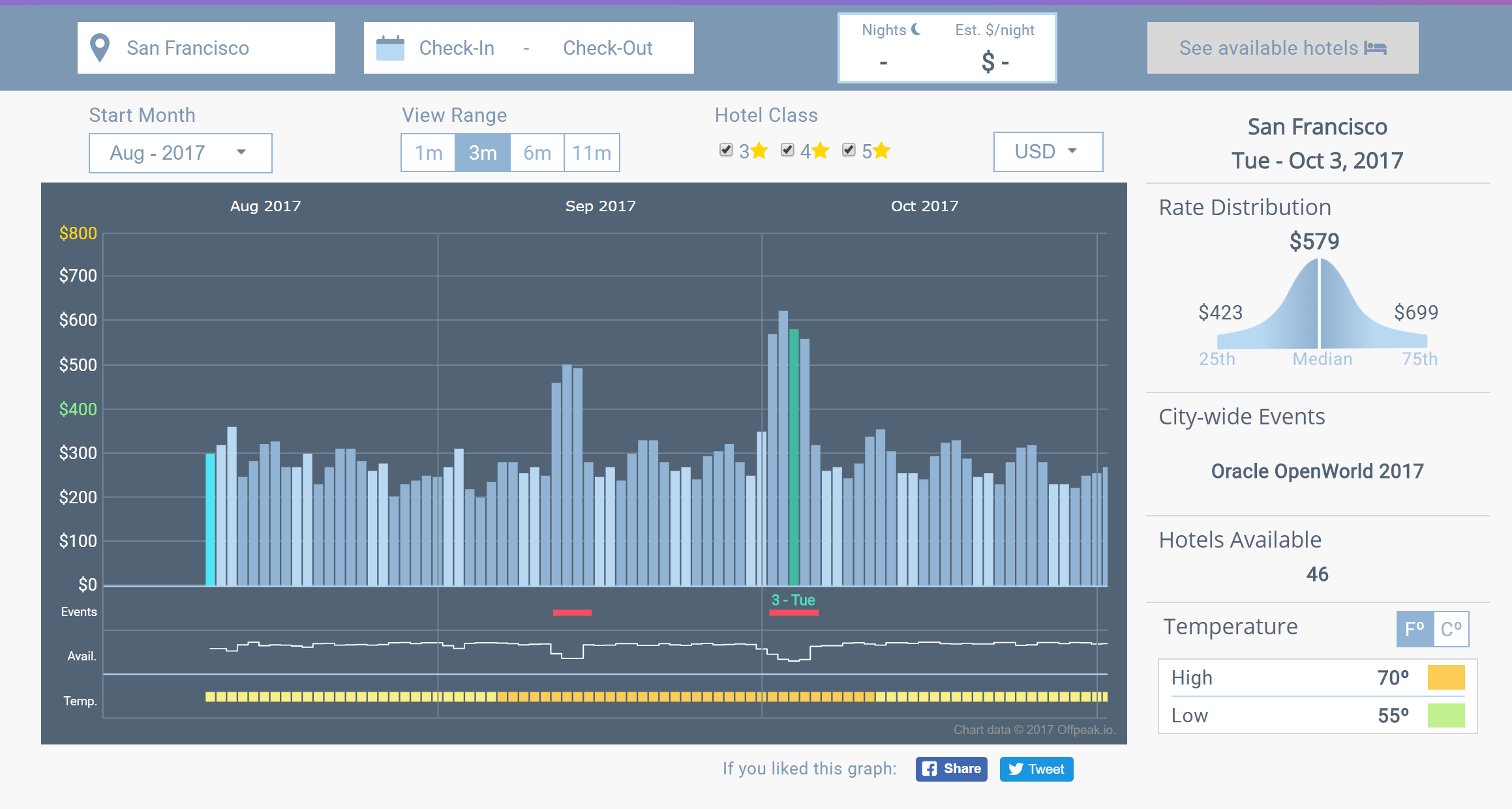 Offpeak.io Image