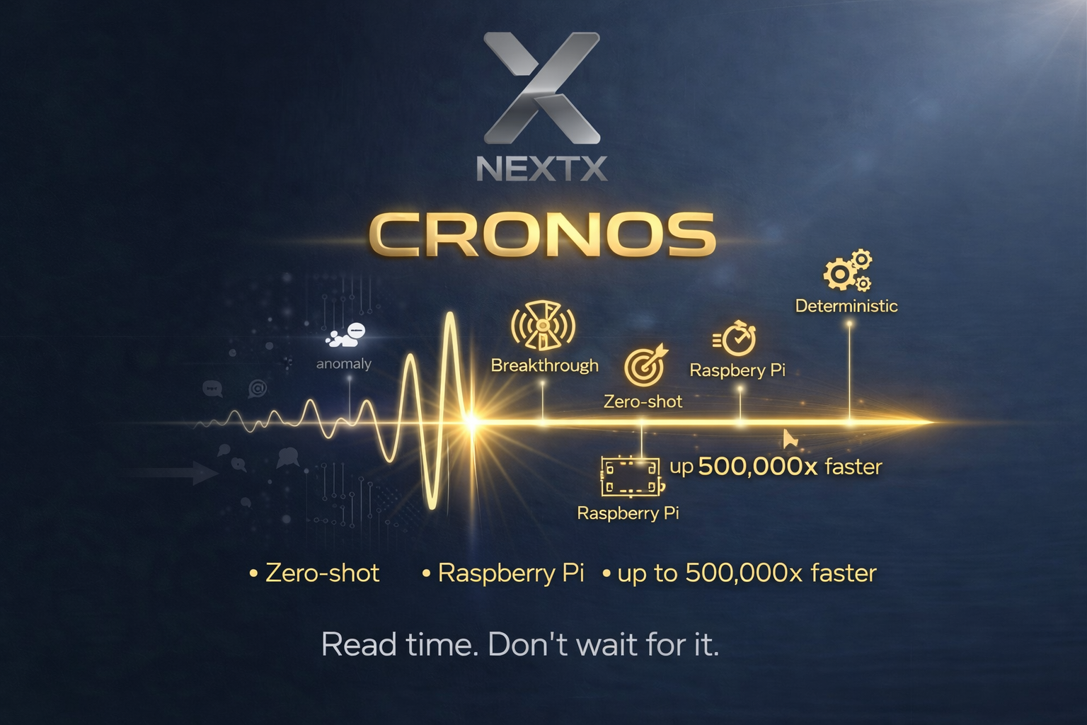 CRONOS-Temporal Pattern Recognition gallery image