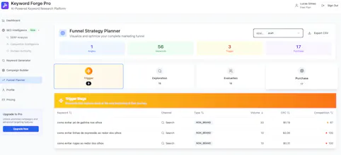 Keyword Forge Pro gallery image