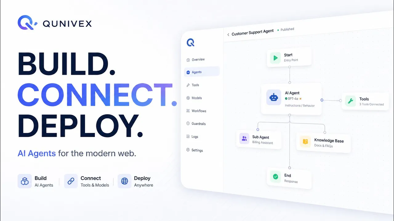 Qunivex gallery image