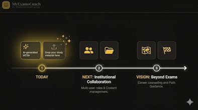 MyExamsCoach.com gallery image