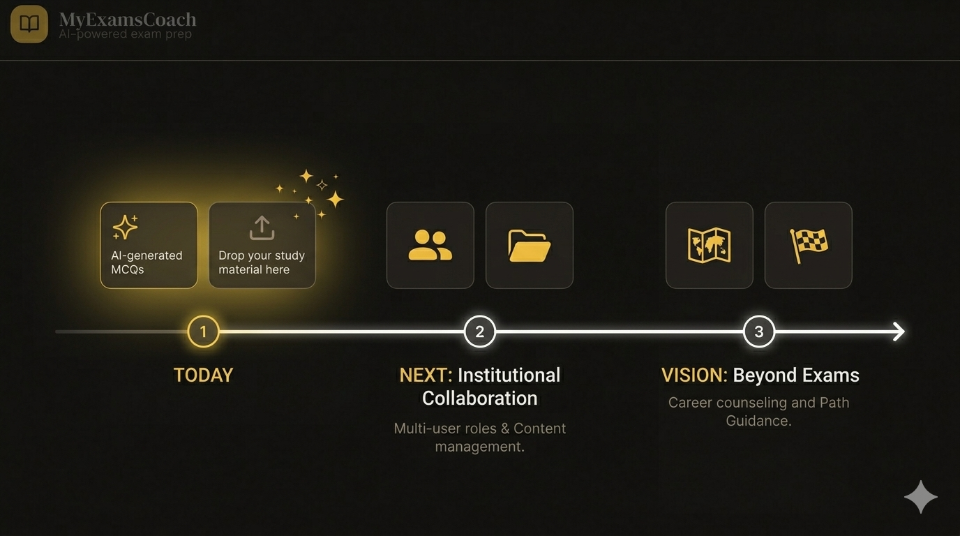 MyExamsCoach.com media 3