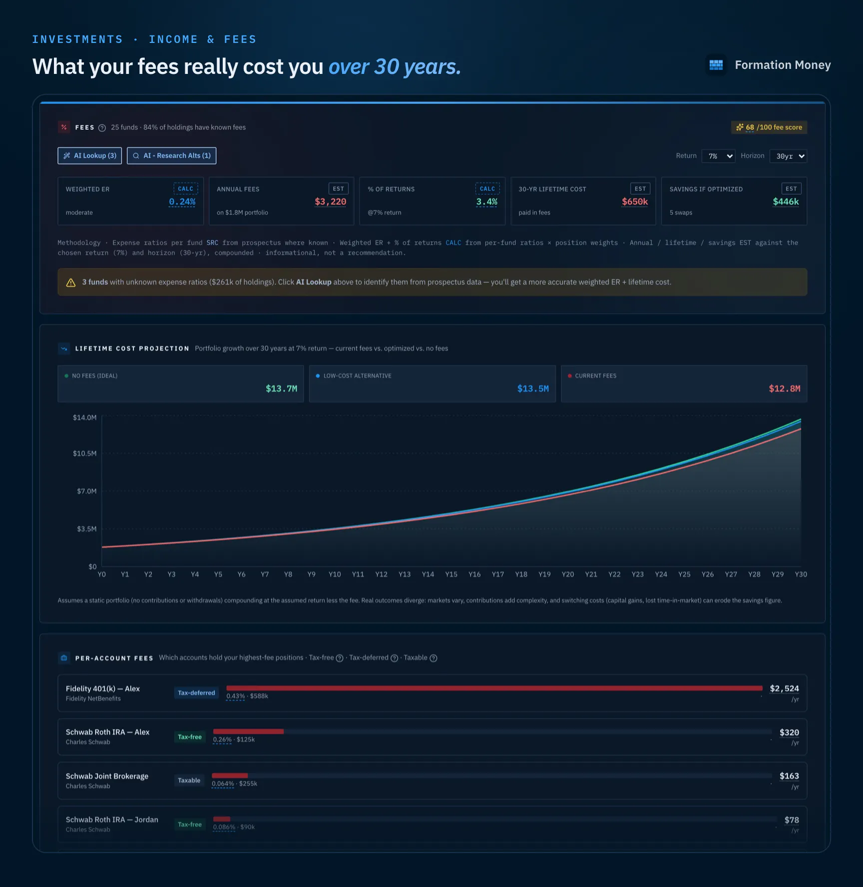 Formation Money gallery image