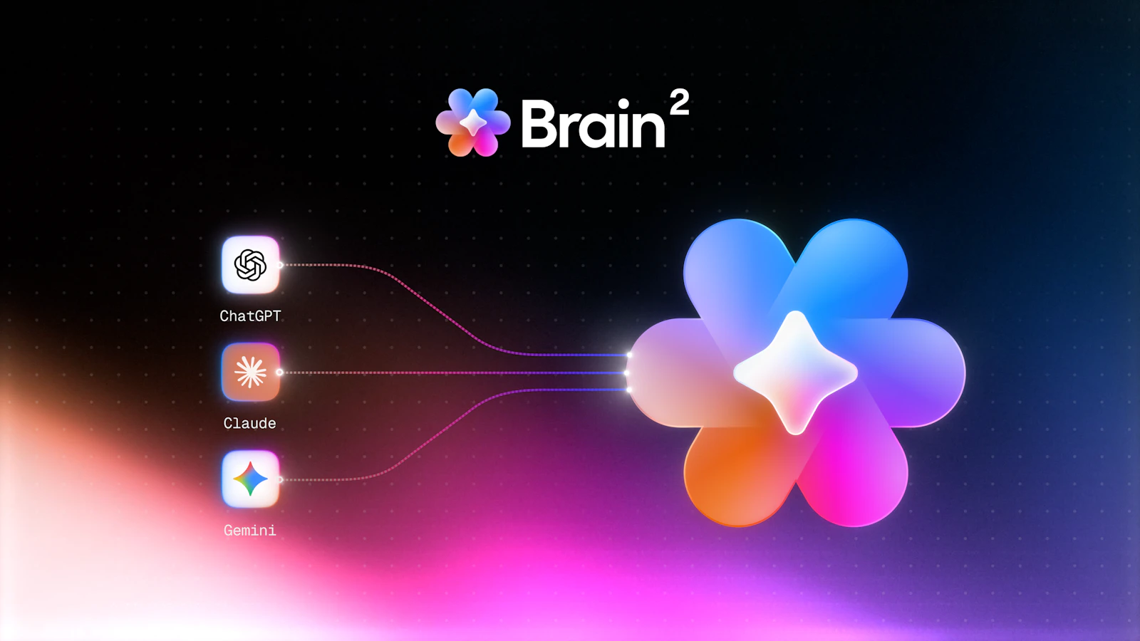 Brain² by ClickUp screenshot 5